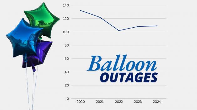 A Valentine's Day danger: How balloons can cause power outages